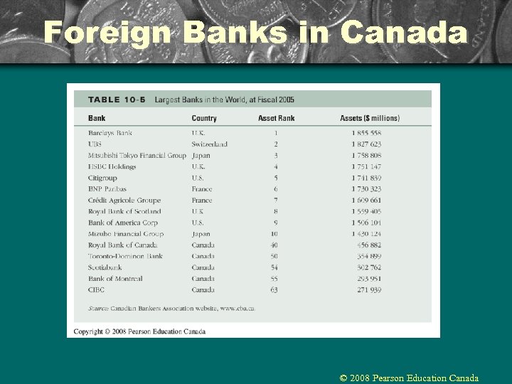 Foreign Banks in Canada © 2008 Pearson Education Canada 