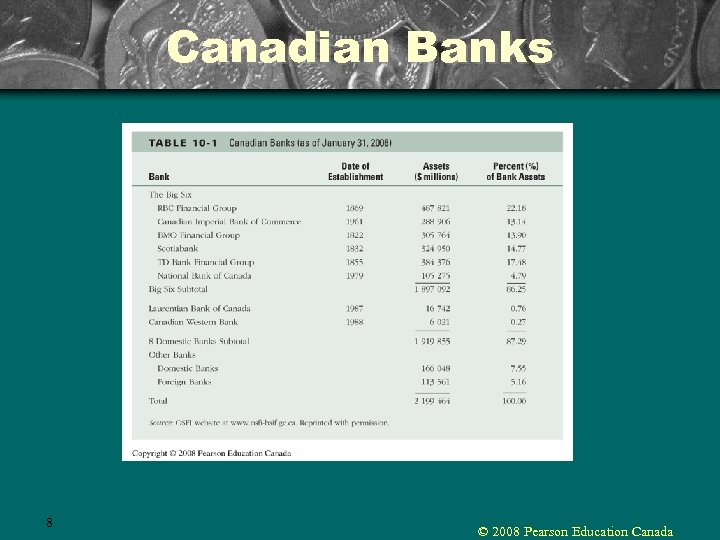 Canadian Banks 8 © 2008 Pearson Education Canada 