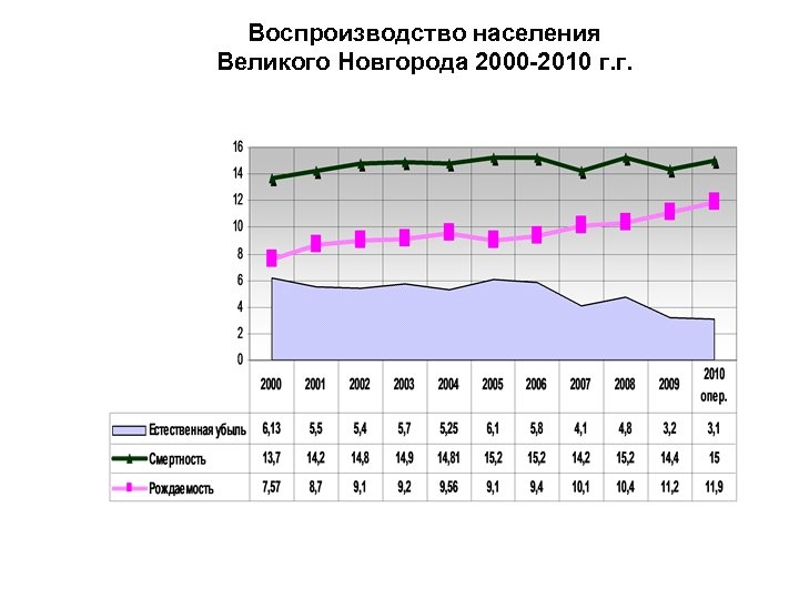 Великий новгород население. Население Великого Новгорода на 2021 численность населения. Великий Новгород численность населения 2021. Великий Новгород население численность. Население Великого Новгорода на 2020.