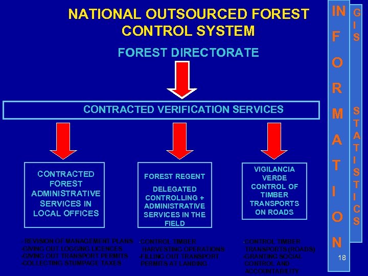 NATIONAL OUTSOURCED FOREST CONTROL SYSTEM FOREST DIRECTORATE IN F G I S O R