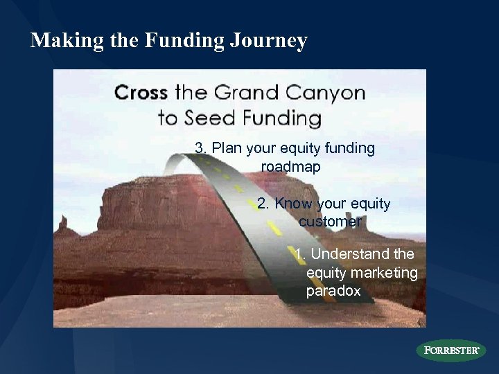 Making the Funding Journey 3. Plan your equity funding roadmap 2. Know your equity