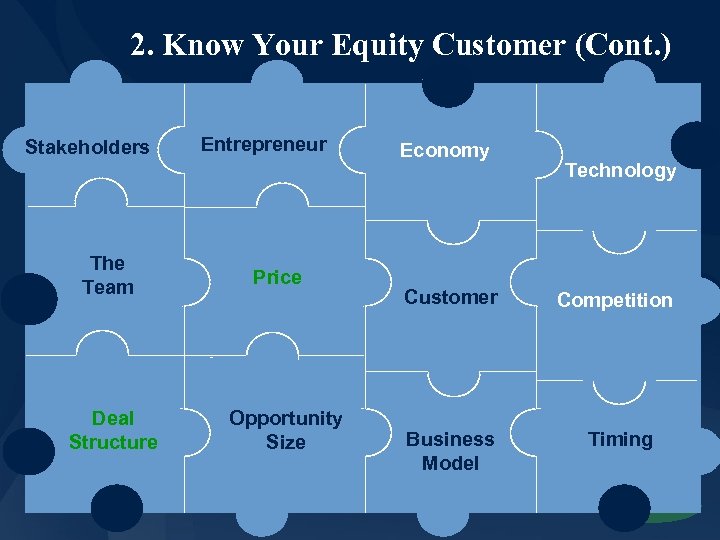 2. Know Your Equity Customer (Cont. ) Stakeholders The Team Deal Structure Entrepreneur Price