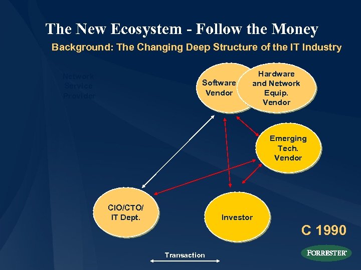 The New Ecosystem - Follow the Money Background: The Changing Deep Structure of the
