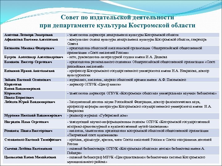 Совет по издательской деятельности при департаменте культуры Костромской области Аметова Леонора Энверовна Афанасова Евгения