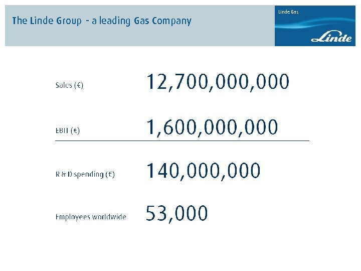 The Linde Group - a leading Gas Company Linde Gas 
