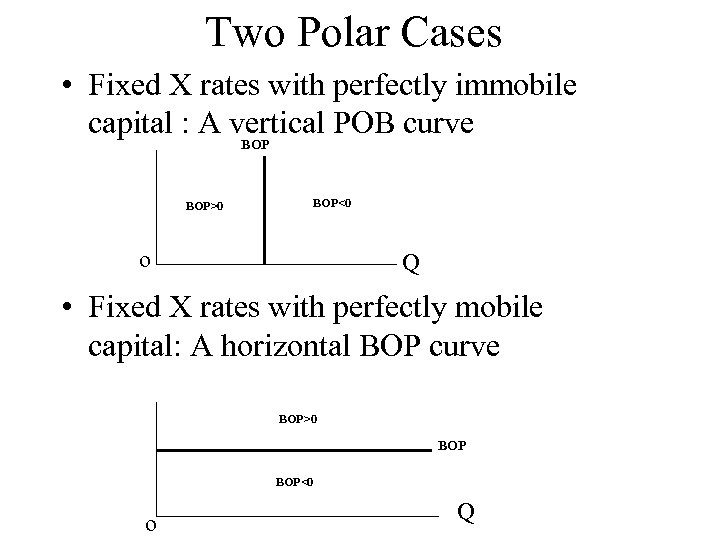 Two Polar Cases • Fixed X rates with perfectly immobile capital : A vertical