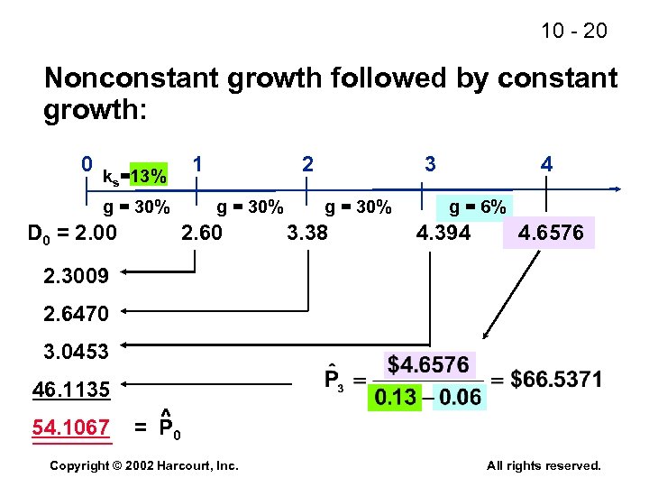 10 - 20 Nonconstant growth followed by constant growth: 0 k =13% s 1