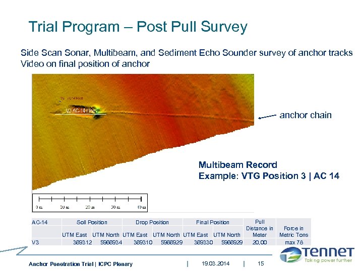 Trial Program – Post Pull Survey Side Scan Sonar, Multibeam, and Sediment Echo Sounder