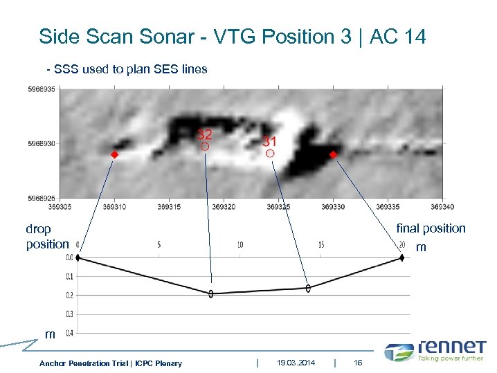 Side Scan Sonar - VTG Position 3 | AC 14 - SSS used to