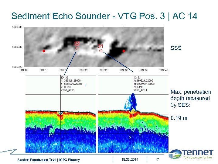 Sediment Echo Sounder - VTG Pos. 3 | AC 14 SSS Max. penetration depth