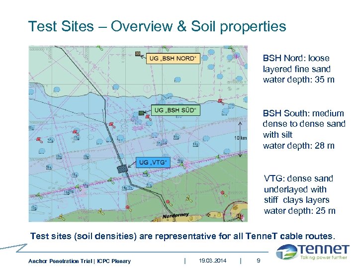 Test Sites – Overview & Soil properties BSH Nord: loose layered fine sand water