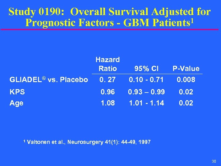 Study 0190: Overall Survival Adjusted for Prognostic Factors - GBM Patients 1 KPS Age