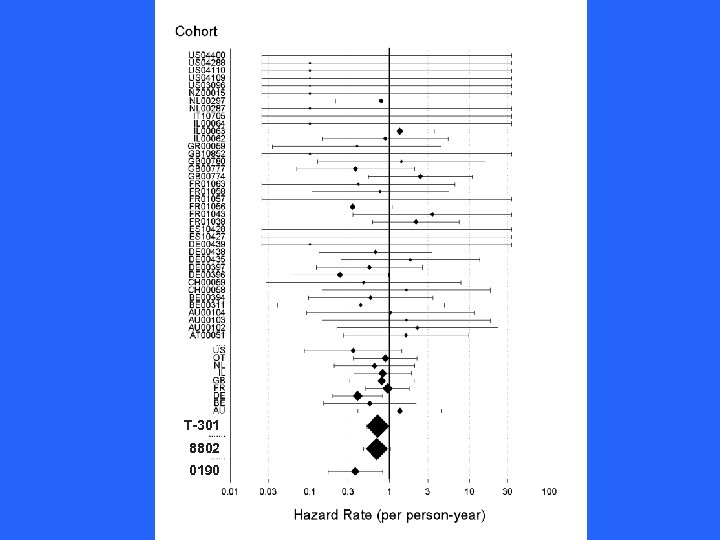 Overall Survival T-301 8802 0190 