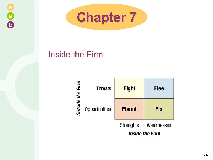 e s b Chapter 7 Inside the Firm 7 -18 