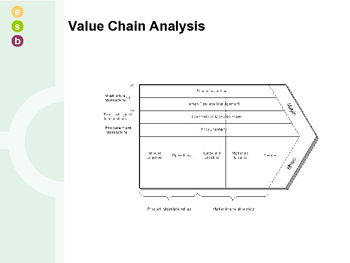 e s b Value Chain Analysis 