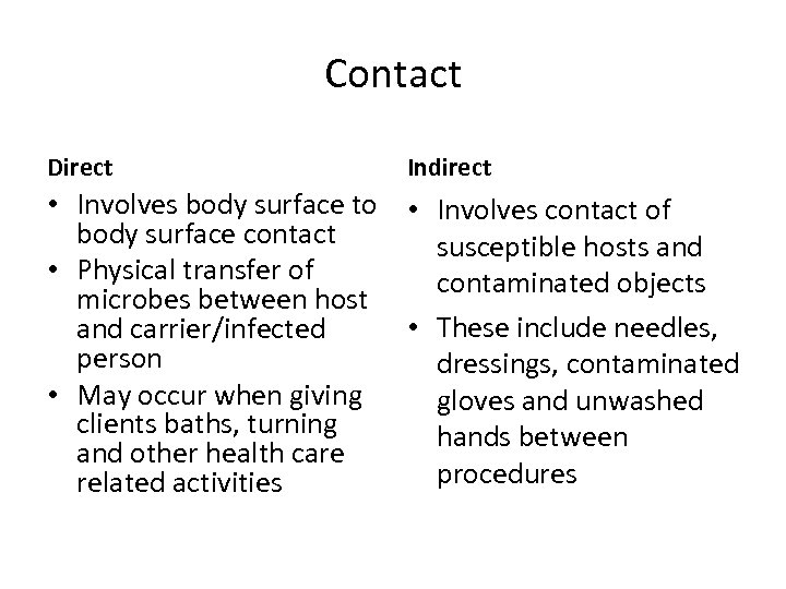 Contact Direct Indirect • Involves body surface to • Involves contact of body surface