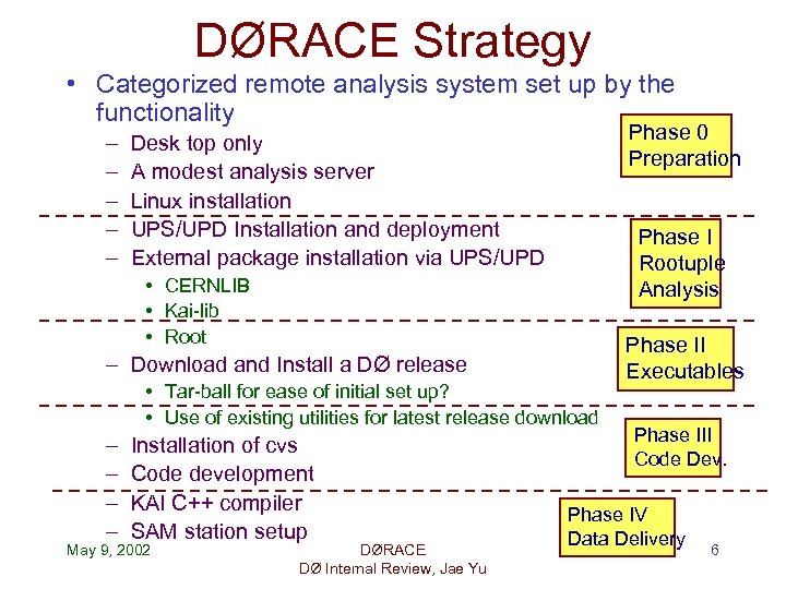 DØRACE Strategy • Categorized remote analysis system set up by the functionality – –
