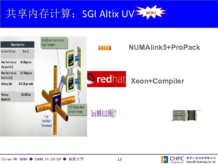 共享内存计算：SGI Altix UV NEW！ NUMAlink 5+Pro. Pack Xeon+Compiler 13 