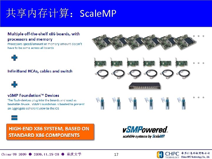 共享内存计算：Scale. MP 17 