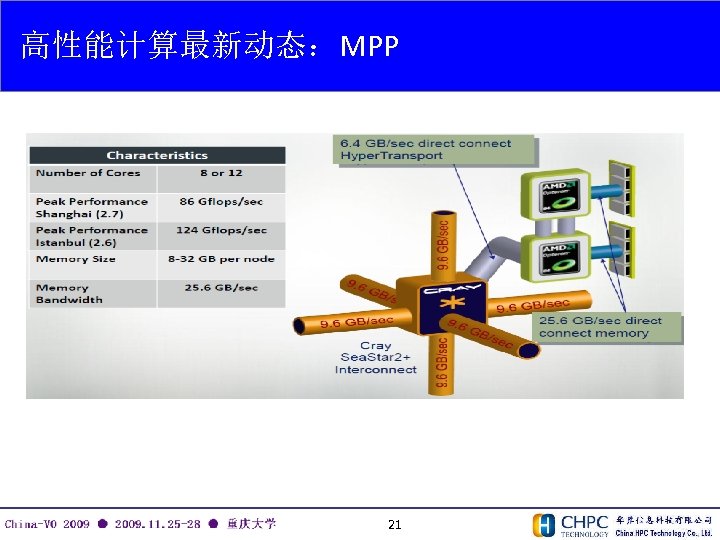 高性能计算最新动态：MPP 21 