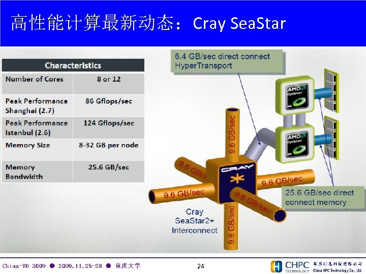 高性能计算最新动态：Cray Sea. Star 24 