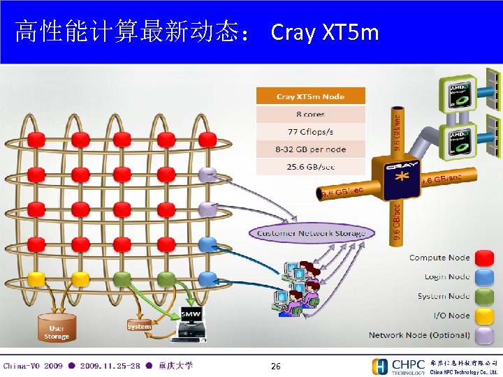 高性能计算最新动态： Cray XT 5 m 26 