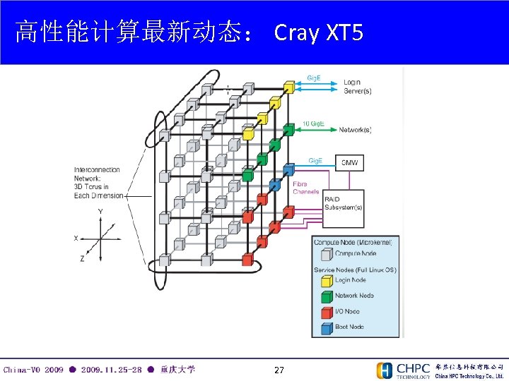 高性能计算最新动态： Cray XT 5 27 