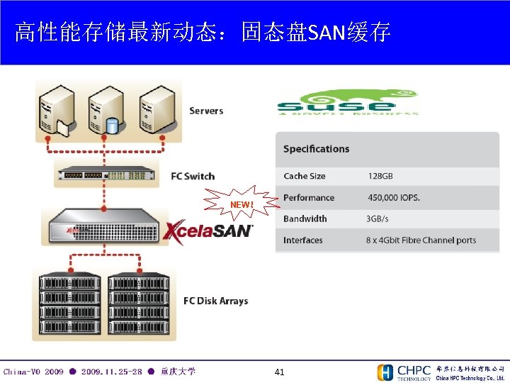 高性能存储最新动态：固态盘SAN缓存 NEW！ 41 