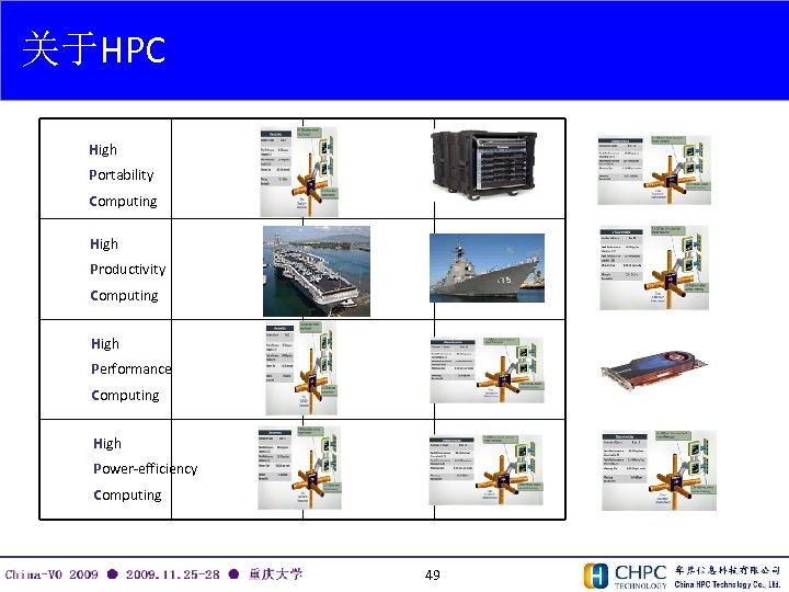 关于HPC High Portability Computing High Productivity Computing High Performance Computing High Power-efficiency Computing 49