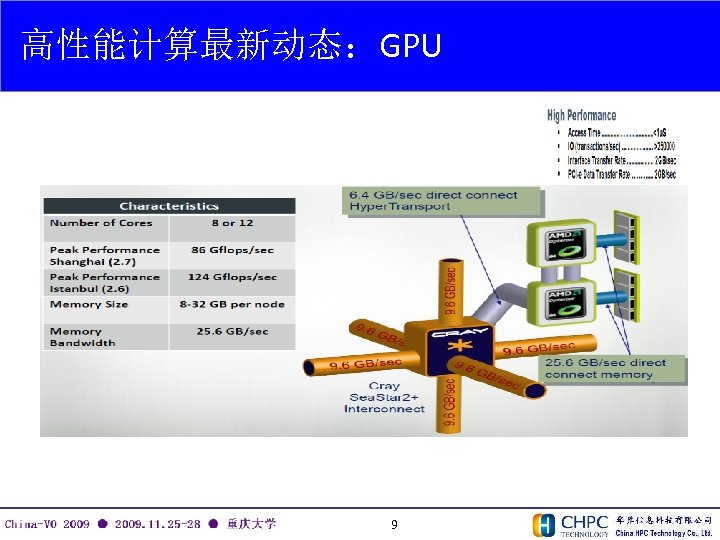 高性能计算最新动态：GPU 9 