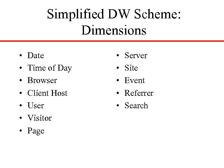 Simplified DW Scheme: Dimensions • • Date Time of Day Browser Client Host User