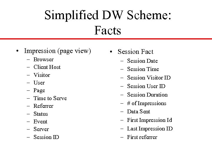 Simplified DW Scheme: Facts • Impression (page view) – – – Browser Client Host