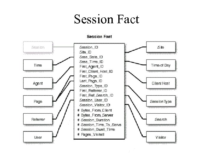 Session Fact 