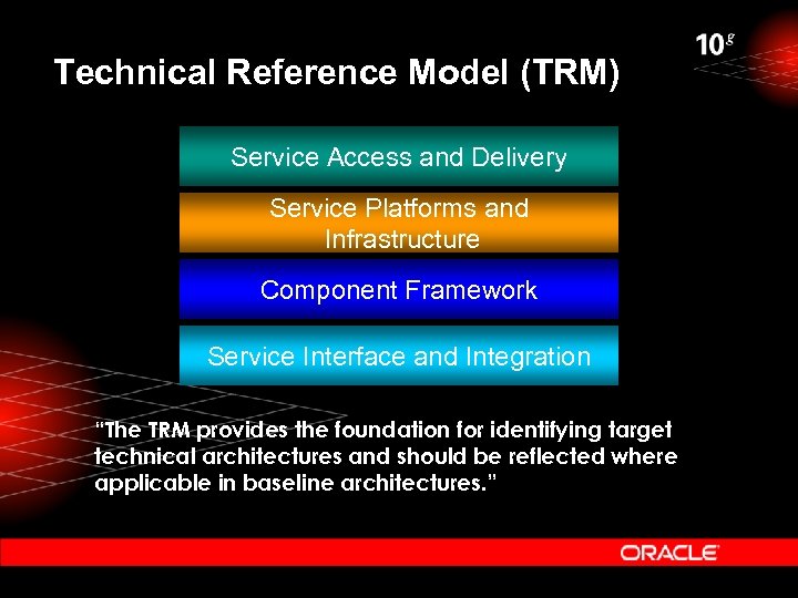 Technical Reference Model (TRM) Service Access and Delivery Service Platforms and Infrastructure Component Framework