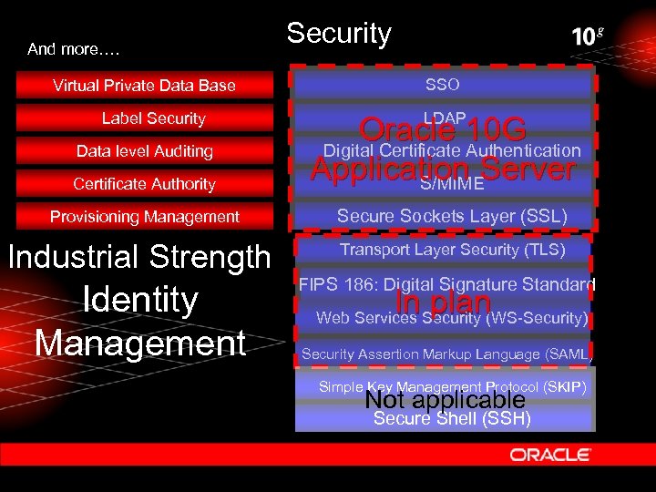 And more…. Virtual Private Data Base Label Security Data level Auditing Certificate Authority Provisioning