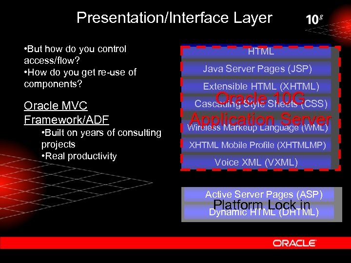 Presentation/Interface Layer • But how do you control access/flow? • How do you get