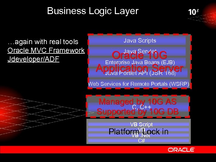 Business Logic Layer …again with real tools Oracle MVC Framework Jdeveloper/ADF Java Scripts Java