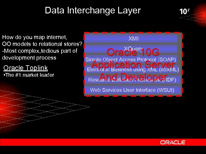 Data Interchange Layer How do you map internet, XMI OO models to relational stores?