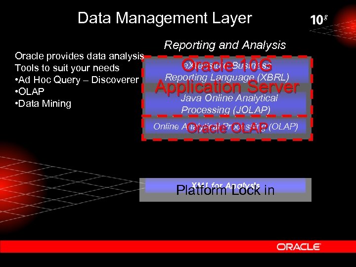 Data Management Layer Oracle provides data analysis Tools to suit your needs • Ad