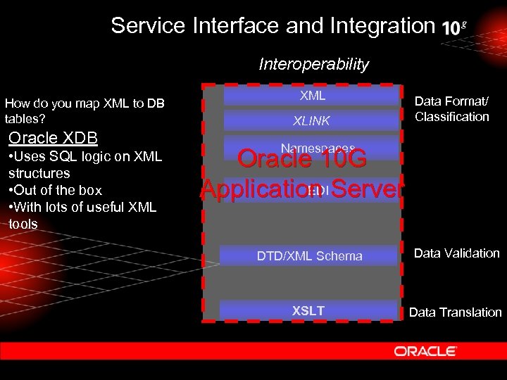 Service Interface and Integration Interoperability How do you map XML to DB tables? Oracle