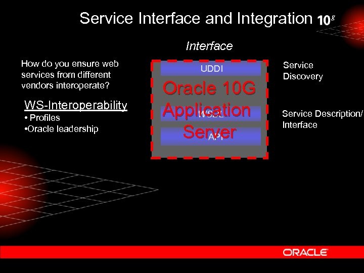 Service Interface and Integration Interface How do you ensure web services from different vendors