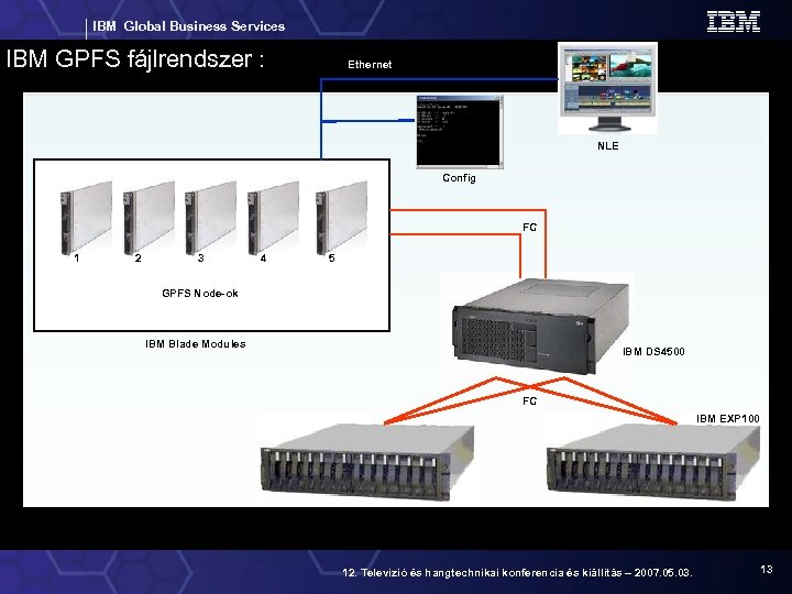 IBM Global Business Services IBM GPFS fájlrendszer : Ethernet NLE Config FC 1 2