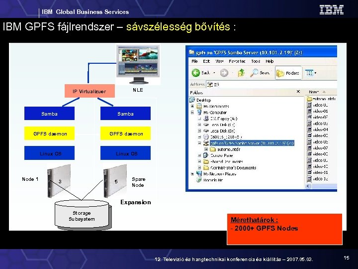 IBM Global Business Services IBM GPFS fájlrendszer – sávszélesség bővítés : NLE IP Virtualizuer