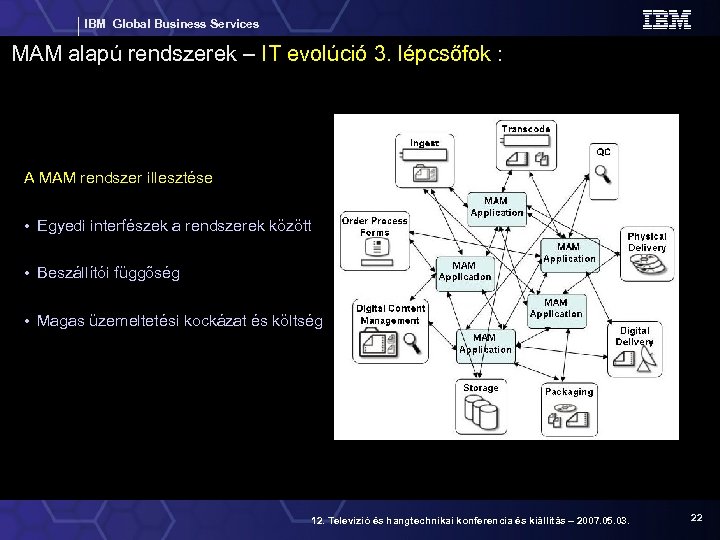 IBM Global Business Services MAM alapú rendszerek – IT evolúció 3. lépcsőfok : A