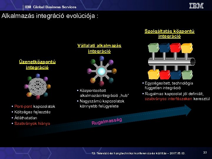 IBM Global Business Services Alkalmazás integráció evolúciója : Szolgáltatás központú integráció Vállalati alkalmazás integráció