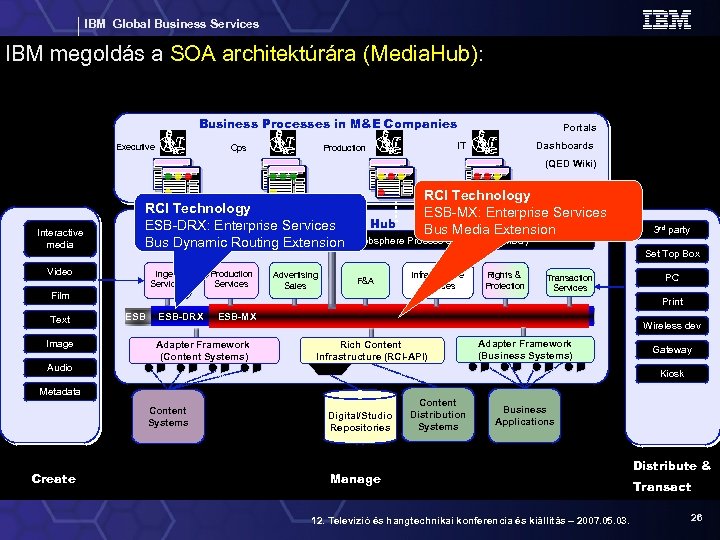 IBM Global Business Services IBM megoldás a SOA architektúrára (Media. Hub): Business Processes in