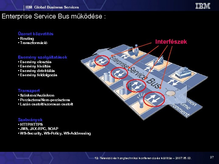 IBM Global Business Services Enterprise Service Bus működése : Üzenet közvetítés • Routing •