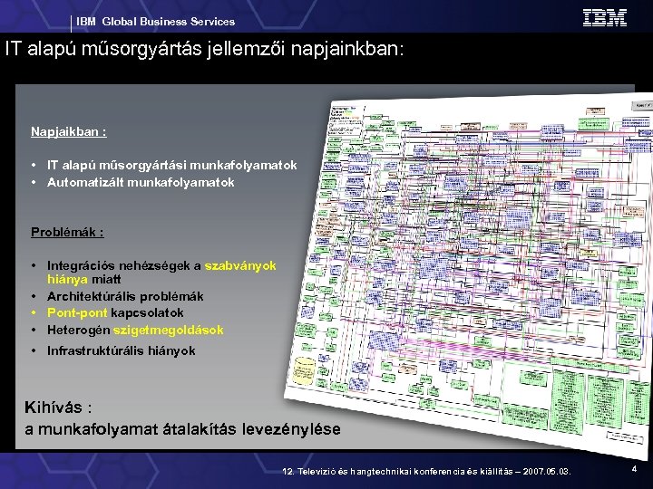 IBM Global Business Services IT alapú műsorgyártás jellemzői napjainkban: Napjaikban : • IT alapú