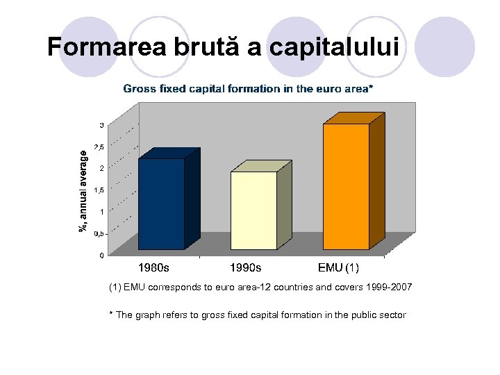 Formarea brută a capitalului (1) EMU corresponds to euro area-12 countries and covers 1999