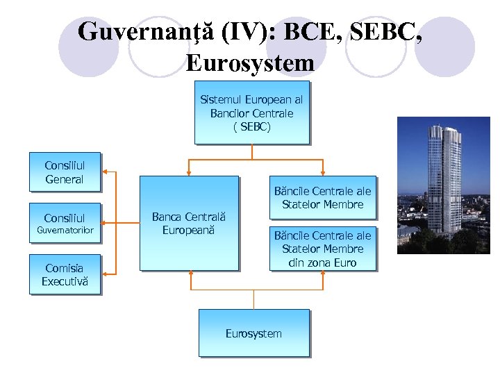 Guvernanţă (IV): BCE, SEBC, Eurosystem Sistemul European al Bancilor Centrale ( SEBC) Consiliul General